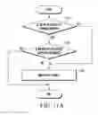 Fig. 15 - Apparatus for transmitting and receiving downlink data in wireless communications system supporting cooperation between transmission points and method therefor