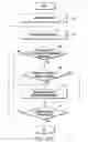 Fig. 16 - Apparatus for transmitting and receiving downlink data in wireless communications system supporting cooperation between transmission points and method therefor