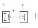 Fig. 07 - Techniques for achieving high average spectrum efficiency in a wireless system