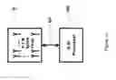 Fig. 15 - Techniques for achieving high average spectrum efficiency in a wireless system