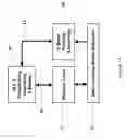 Fig. 18 - Techniques for achieving high average spectrum efficiency in a wireless system