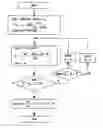 Fig. 01 - Method and apparatus of resource sharing for device-to-device and cellular communications