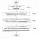 Fig. 01 - Wireless communication method and wireless communication device