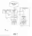 Fig. 08 - Systems and methods of managing frequency band selection