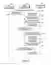 Fig. 06 - Electronic device and wireless network access method in electronic device