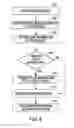 Fig. 04 - Devices and method for retrieving and utilizing neighboring WLAN information for LTE LAA operation