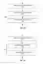Fig. 10 - Over-the air signaling for coordination of time-division duplexing