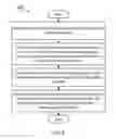 Fig. 07 - Methods, apparatus, user equipment, wireless network node, and computer program product for random access