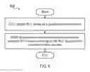 Fig. 08 - Methods, apparatus, user equipment, wireless network node, and computer program product for random access