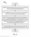 Fig. 09 - Methods, apparatus, user equipment, wireless network node, and computer program product for random access