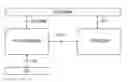 Fig. 01 - INTELLIGENT BEARER SETUP CONFIGURATION CONTROL