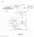 Fig. 05 - Controller networks for an accessory management system
