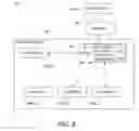 Fig. 08 - Controller networks for an accessory management system