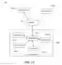 Fig. 13 - Controller networks for an accessory management system