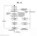 Fig. 19 - Method and apparatus for changing in wireless communication system