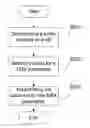 Fig. 01 - DRX parameter configuration method and associated base station for facilitating ANR measurement