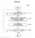 Fig. 69 - Cooking apparatus
