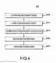 Fig. 08 - PRINTED CIRCUIT BOARD COMPRISING CO-PLANAR SURFACE PADS AND INSULATING DIELECTRIC