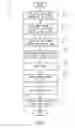 Fig. 07 - Support structure for stacked integrated circuit dies