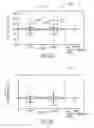 Fig. 11 - Support structure for stacked integrated circuit dies