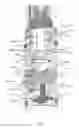 Fig. 04 - Sprinkler Flow Valves