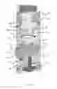 Fig. 06 - Sprinkler Flow Valves