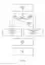 Fig. 11 - Irrigation system with dual-controller drive assemblies