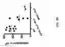 Fig. 13 - Hybrid light chain mice