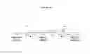 Fig. 03 - Humanized dipeptidyl peptidase IV (DPP4) animals