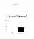 Fig. 05 - Humanized dipeptidyl peptidase IV (DPP4) animals