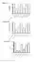 Fig. 12 - Humanized dipeptidyl peptidase IV (DPP4) animals
