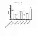 Fig. 14 - Humanized dipeptidyl peptidase IV (DPP4) animals