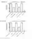 Fig. 15 - Humanized dipeptidyl peptidase IV (DPP4) animals