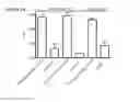 Fig. 16 - Humanized dipeptidyl peptidase IV (DPP4) animals