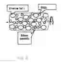 Fig. 03 - Sterilizing agents, their method of manufacture and uses