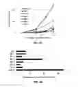 Fig. 06 - Melanoidins and their use for improving properties of plants