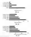 Fig. 08 - Melanoidins and their use for improving properties of plants