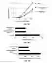 Fig. 09 - Melanoidins and their use for improving properties of plants