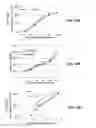 Fig. 12 - Melanoidins and their use for improving properties of plants