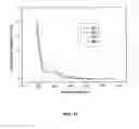 Fig. 14 - Melanoidins and their use for improving properties of plants
