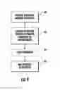 Fig. 03 - Delivery system for drinks