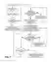 Fig. 07 - Method of regulating temperature for sous vide cooking and apparatus therefor