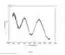 Fig. 06 - Method for rapid calculation of tear film lipid and aqueous layer thickness and ocular surface refractive index from interferometry spectra