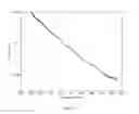 Fig. 10 - Method for rapid calculation of tear film lipid and aqueous layer thickness and ocular surface refractive index from interferometry spectra