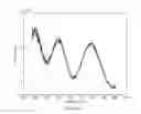 Fig. 14 - Method for rapid calculation of tear film lipid and aqueous layer thickness and ocular surface refractive index from interferometry spectra
