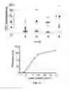 Fig. 13 - Device and method for in vivo noninvasive magnetic manipulation of circulating objects in bioflows