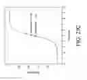 Fig. 37 - Fault discrimination and responsive processing based on data and context
