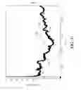 Fig. 46 - Fault discrimination and responsive processing based on data and context