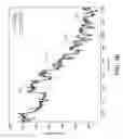 Fig. 17 - Fault discrimination and responsive processing based on data and context