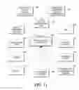 Fig. 22 - Fault discrimination and responsive processing based on data and context